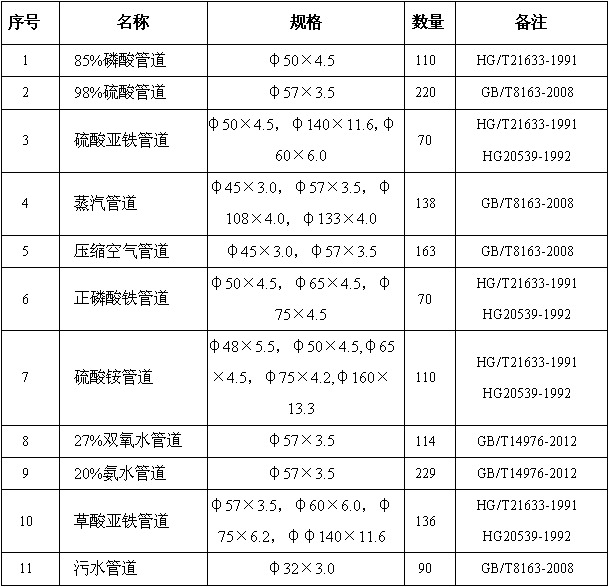 寧波晟騰新材料有限公司工藝管道施工組織設計工程項目